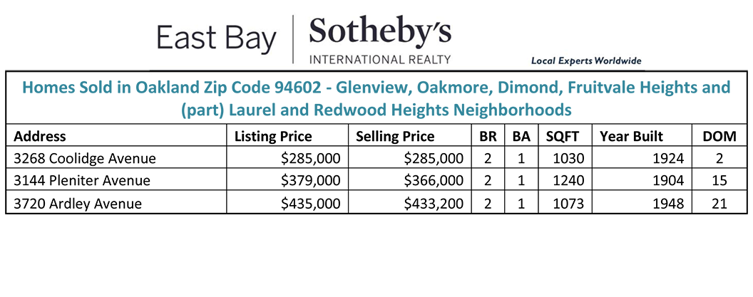 Homes Sold 3/4/2014 - 3/10/2014 Oakland 94602